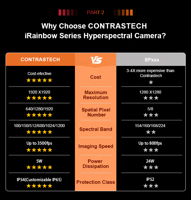 Telecamera Iperspettrale NIR p - Drone Agriculture Monitoring recensione e prezzo